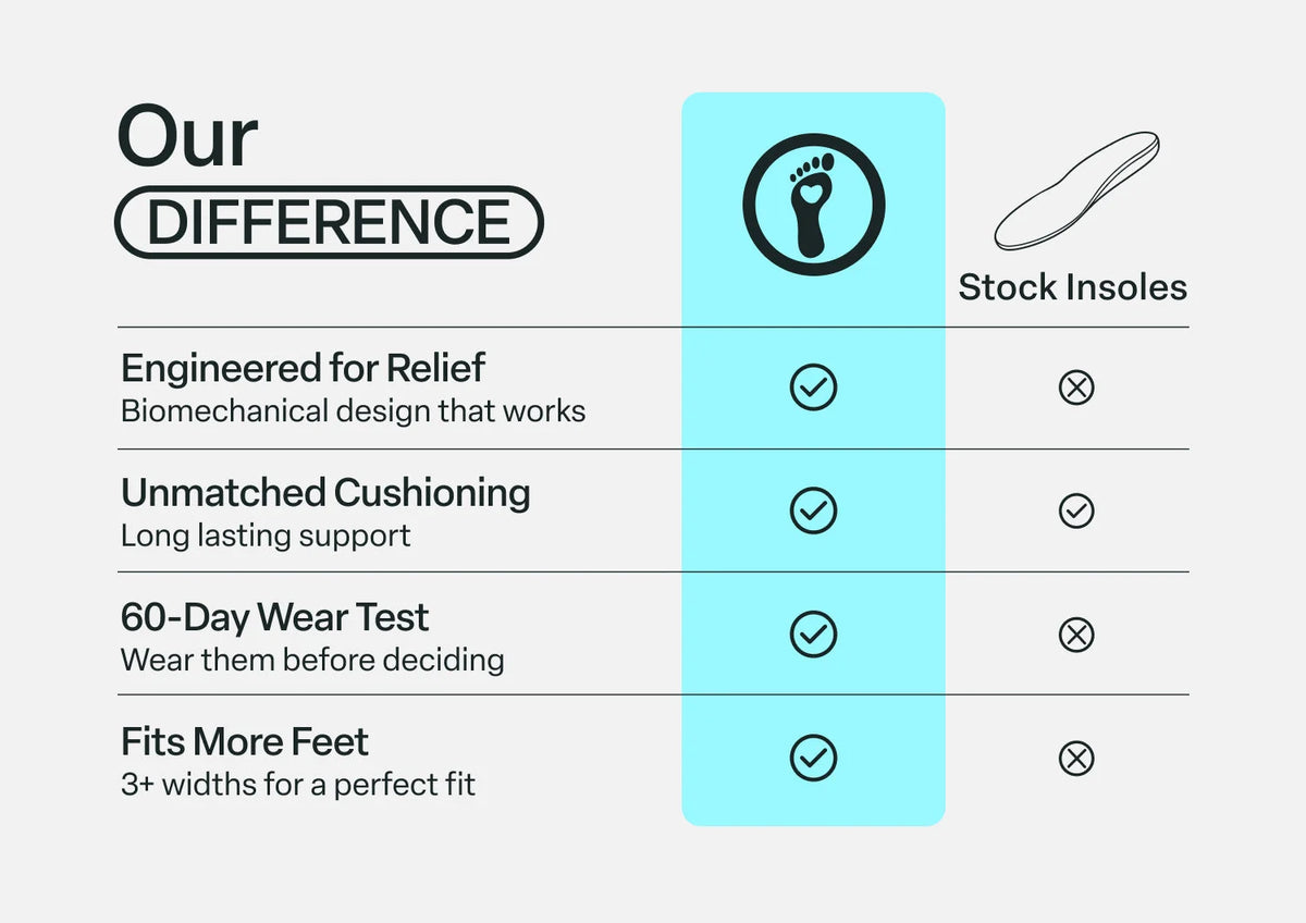 Men's 3/4 Insoles